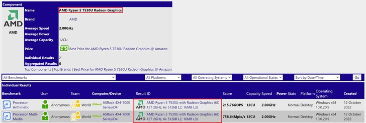 AMD Ryzen 5 7530U. (Image source: SiSoftware)