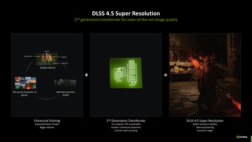 Nvidia DLSS 4.5 with 2nd gen Transformer model. (Image Source: Nvidia)