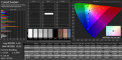 CalMAN Color Accuracy – Optimised Settings