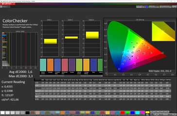 Color accuracy (target color space: P3; profile: Vivid, warm)