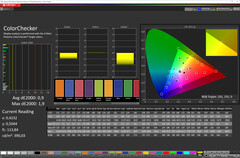 CalMAN - Color accuracy (Natural, sRGB)