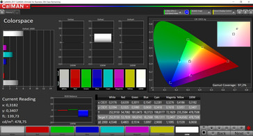 Color space (Profile: Normal, White Balance: Cold, Target Color Space: sRGB)