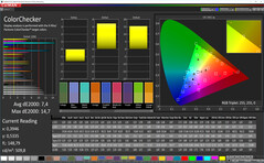 CalMAN - colour accuracy "Vivid" (Standard, sRGB)