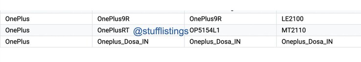 The "OnePlus RT" shows up on the Play Console and with the BIS. (Source: Google Play Console, BIS via Mukul Sharma on Twitter)