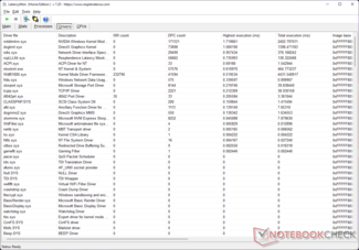 Nvidia Kernel Mode system driver has the highest execution time