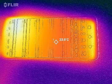 Heatmap Front