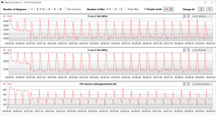 CB15 Loop (Performance)