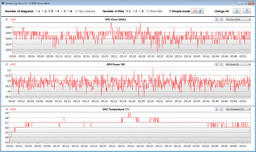 GPU measurements during our The Witcher 3 test