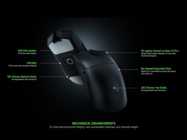Razer Viper V4 Pro wireless gaming mouse design changes