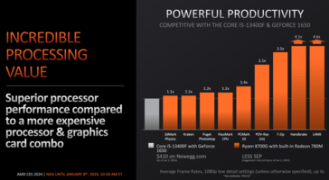 AMD Ryzen 8700G vs Intel Core i5-13400F + GeForce GTX 1650 system productivity (image via AMD)