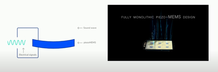 xMEMS drivers work by using a piezo element (Image Source: YouTube)