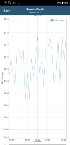 Drop in performance after eight iterations in GFXBench Long Term T-Rex ES 2.0 (AI Boost OFF)