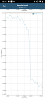 GFXBench battery test with the fan switched on