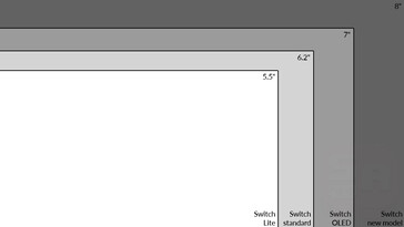 Nintendo Switch display size comparison. (Image source: @SwitchActu)