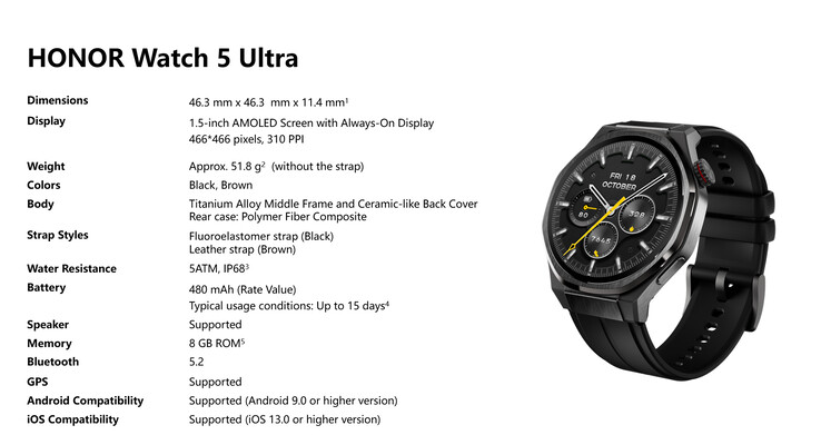 Honor Watch 5 Ultra specs (Image source: Honor)