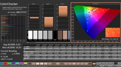 CalMAN: ColorChecker (calibrated)