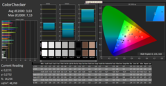 CalMAN - Color Accuracy (calibrated)