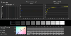 Calman - Grayscale performance (after calibration)