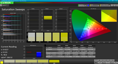 Saturation Sweeps before calibration