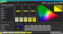 Saturation Sweeps (calibrated)