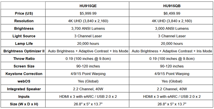 and roughly the same specs - for different prices. (Source: LG)