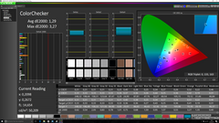 Color accuracy (calibrated)