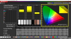 CalMAN ColorChecker (profile: Native)