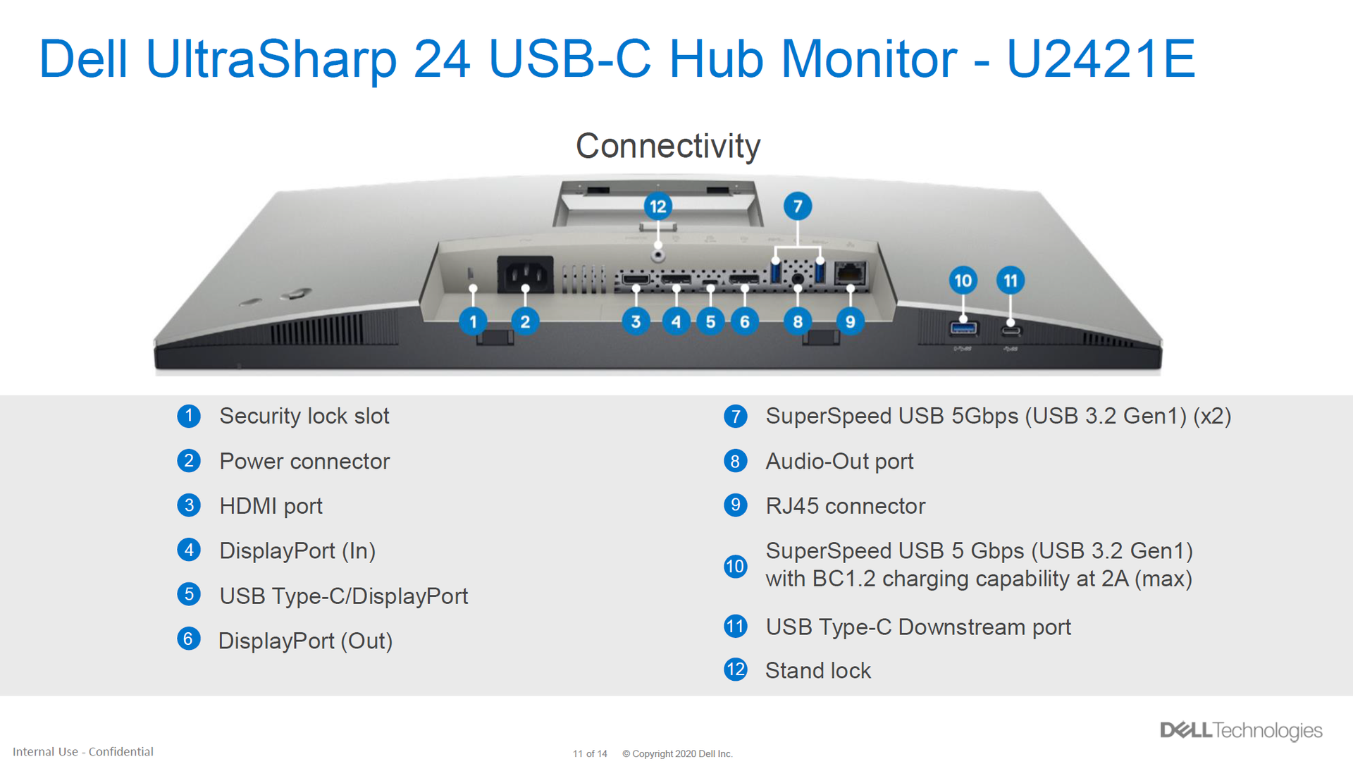 Dell UltraSharp U2421E brings USB-C, Ethernet, and MAC Dell UltraSharp U2421E brings USB-C, Ethernet, and MAC