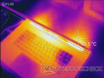 Blade Pro 17 when gaming