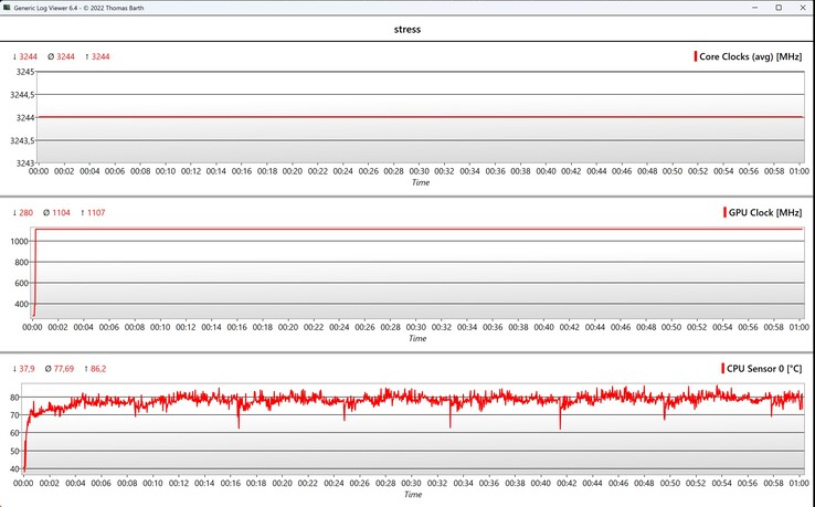 CPU/GPU data stress test