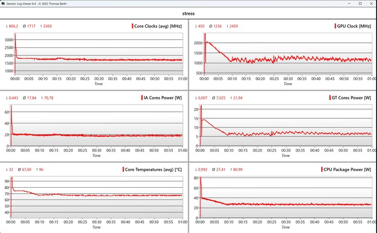 CPU/iGPU data stress test