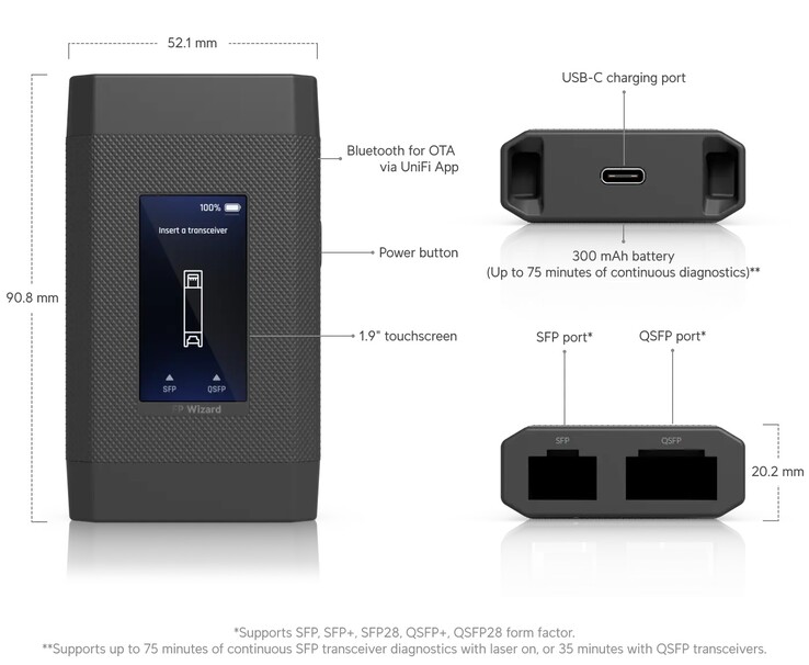 The SFP Wizard has a touchscreen (Image source: Ubiquiti Networks)
