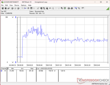 Prime95+FurMark stress initiated at 10s mark