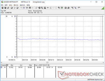 Prime95 stress. Consumption would stabilize at about 34 W