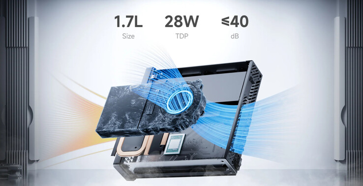 (Image source: Minisforum)