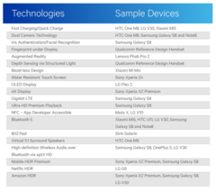 Qualcomm claims a list of Android firsts on its blog just in time for the launch of the new iPhones. (Source: Qualcomm)