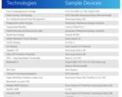 Qualcomm claims a list of Android firsts on its blog just in time for the launch of the new iPhones. (Source: Qualcomm)