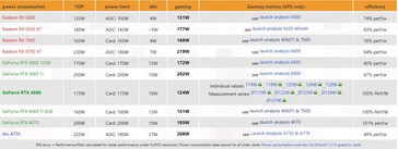 RTX 4060 power consumption. (Source: 3DCenter)