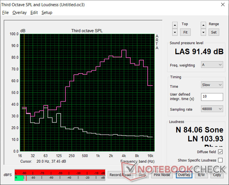 Pink noise at maximum volume. Speakers are louder than many laptops, but bass is poorer. Note that only two of the four grilles along the edges of the tablet are for audio