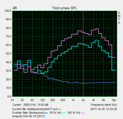 Pink noise measurements of the Amazon Fire HD 10 (2017)