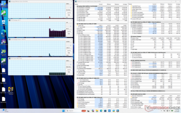 System idle