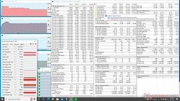 Prime95 stress (Performance mode)