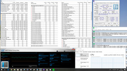 Core temperatures under load