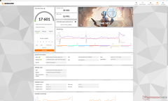 Time Spy (Performance power profile)