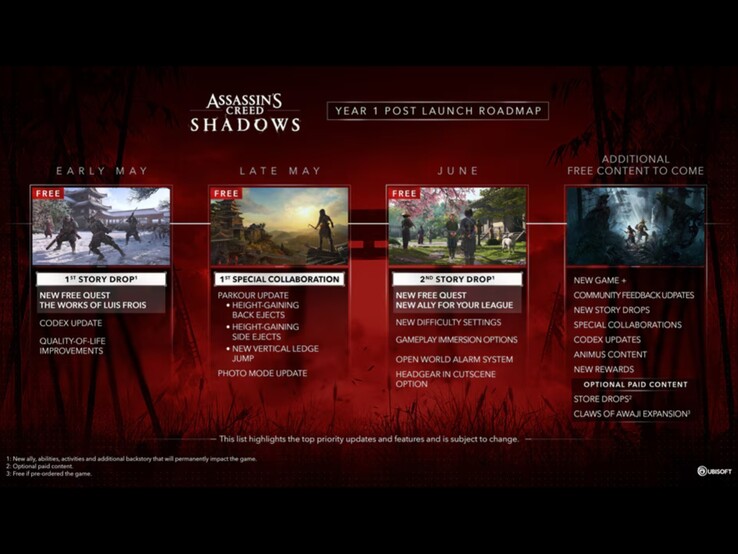 Ubisoft's Year 1 roadmap for Assassin's Creed Shadows. (Image source: Ubisoft)