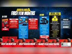 The post-launch roadmap for Borderlands 4 (image source: 2K Games)