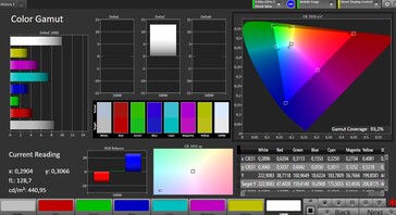 CalMAN - colour space coverage (sRBG)