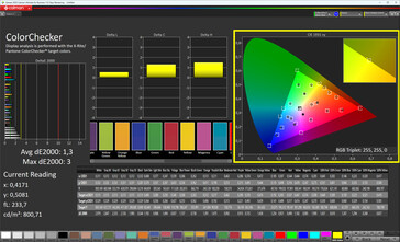 Colors (True Tone: off, target color space: sRGB)