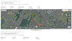 GPS test: summary