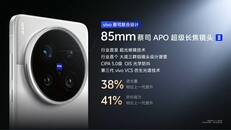 (Image source: Vivo)